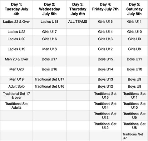 naidc 2023 results|naucc 2023 results.